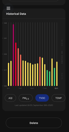 Live Air Screenshot - Historical Data