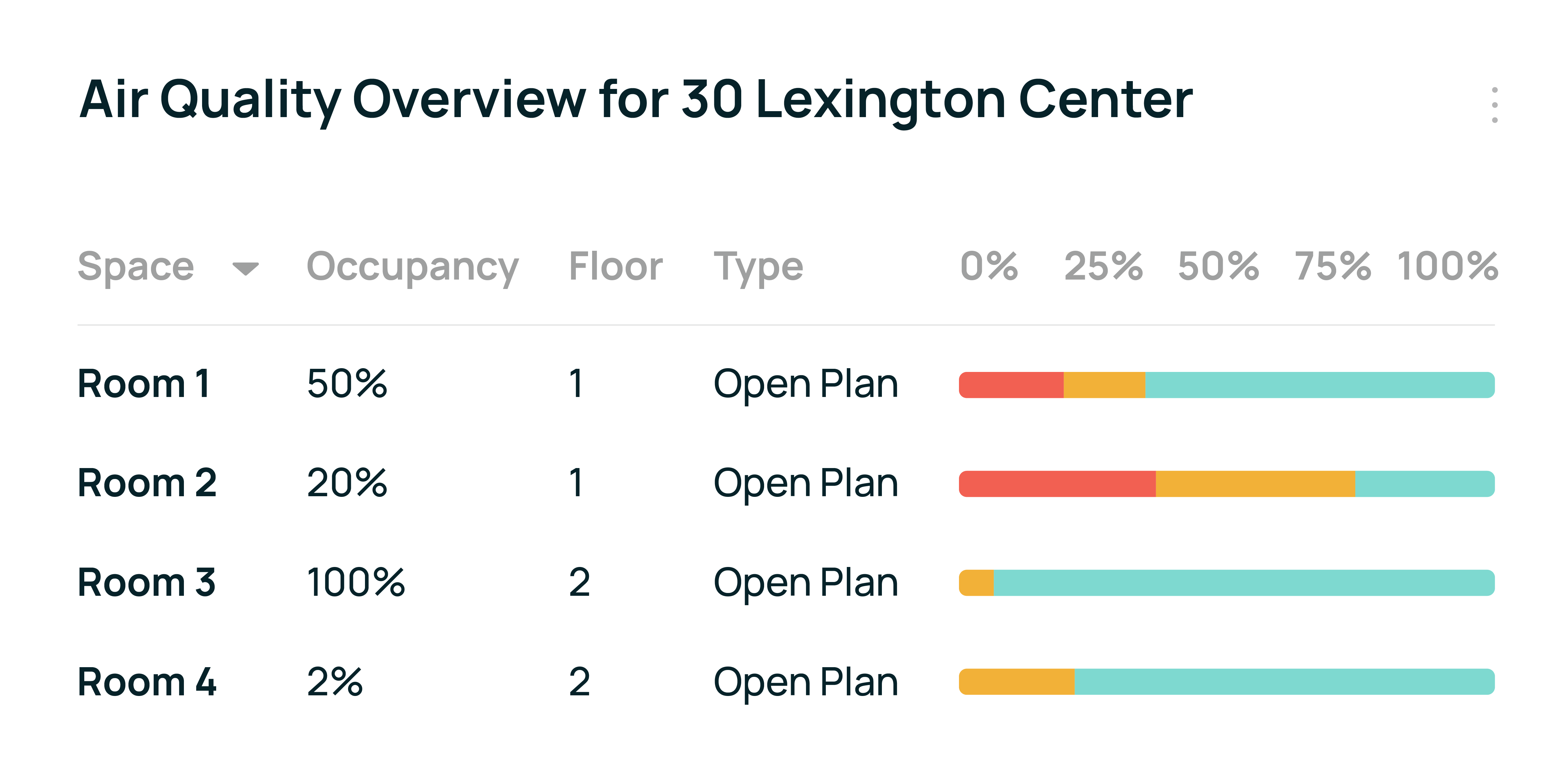 Air Quality Overview for 30 Rockefeller Center 2x-new