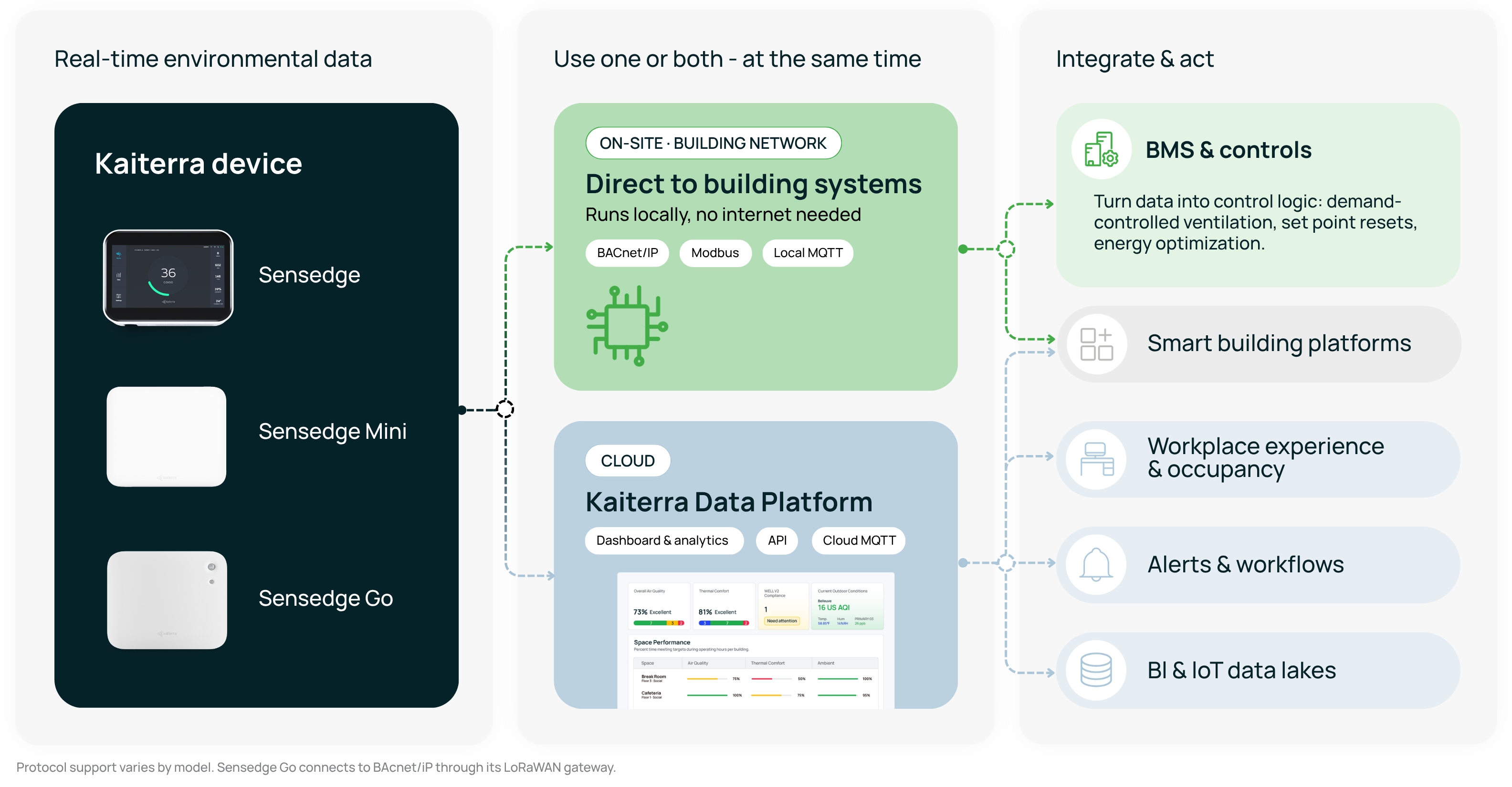 One platform with two paths to increase your ROI-6