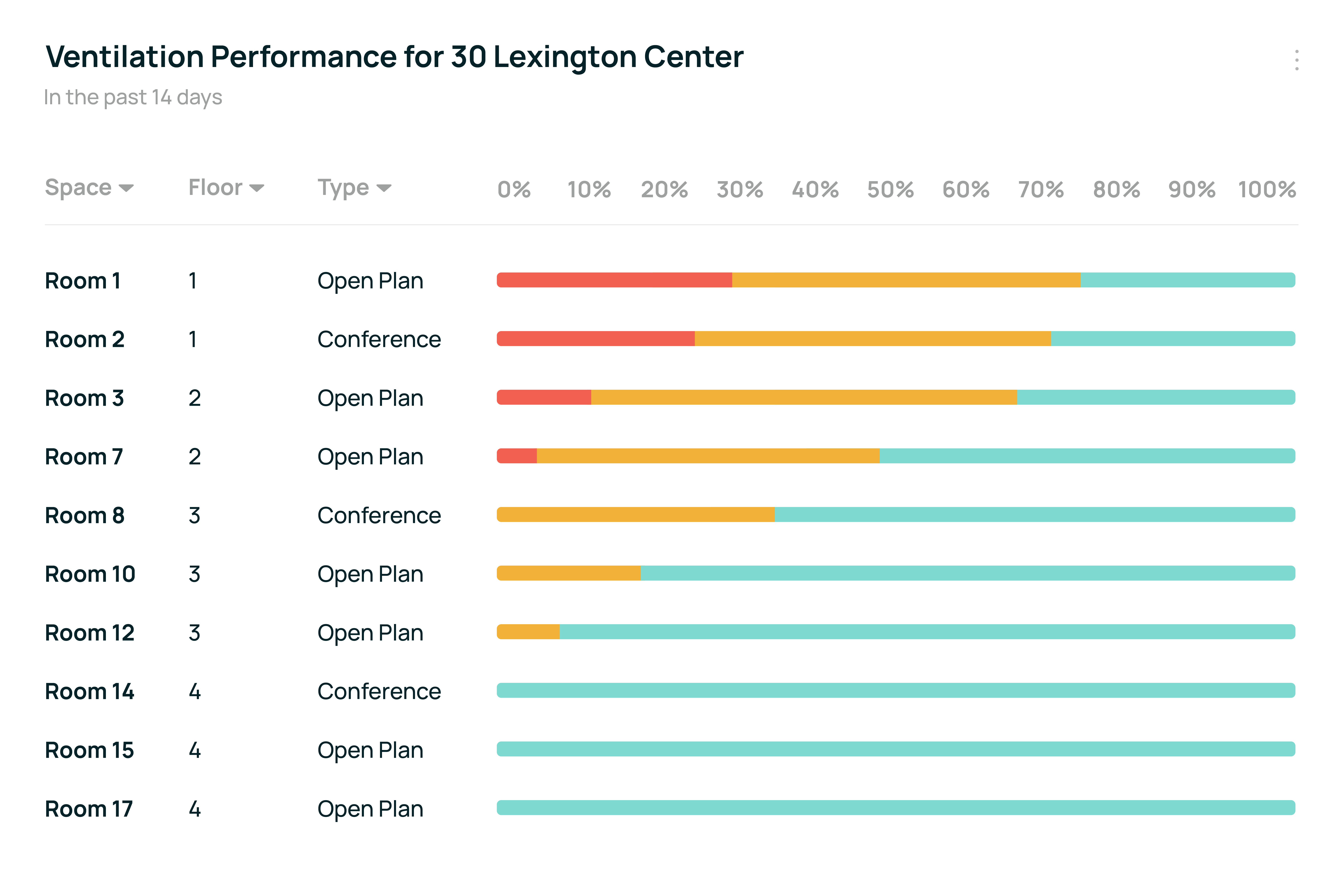 Ventilation Performance for 30 Rockefeller Center 2x-new