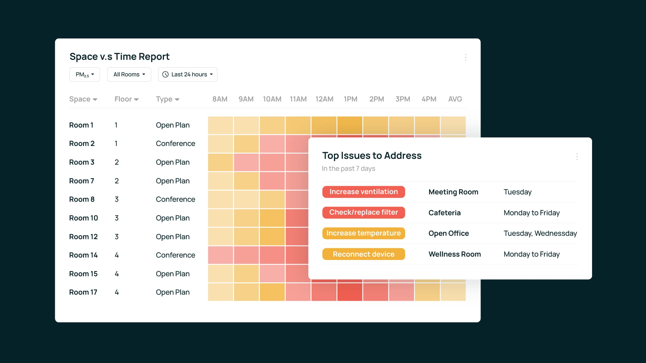 dashboard UI card-Make data new