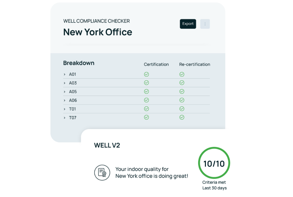 Verificatore di conformità WELL - Web