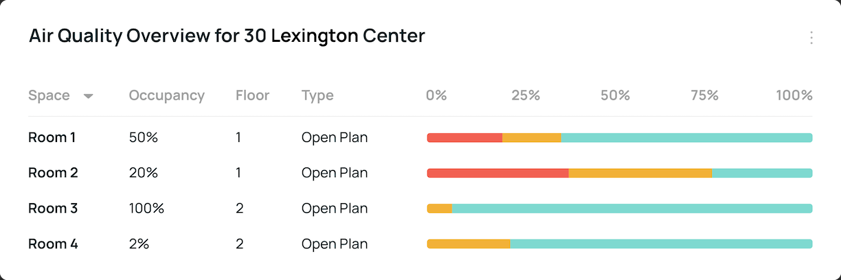 air-quality-overview-for-30-rockefeller-center-optimized-new