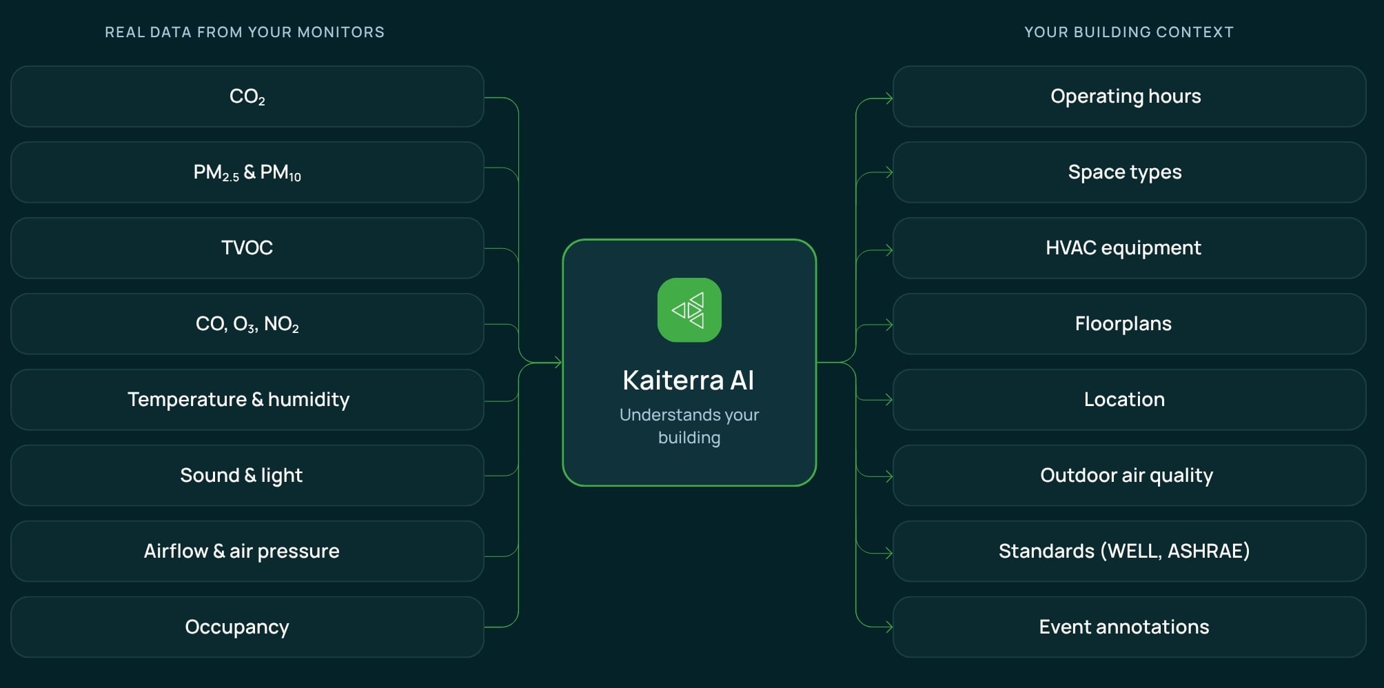 Kaiterra AI - 2008x998
