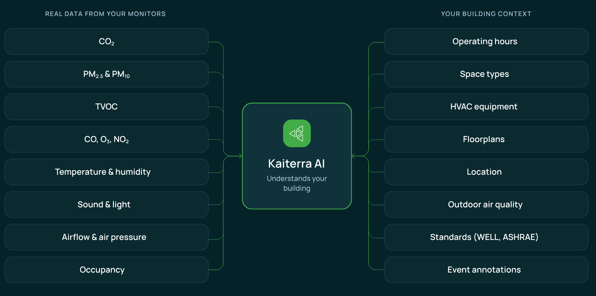 Kaiterra AI -2008x998